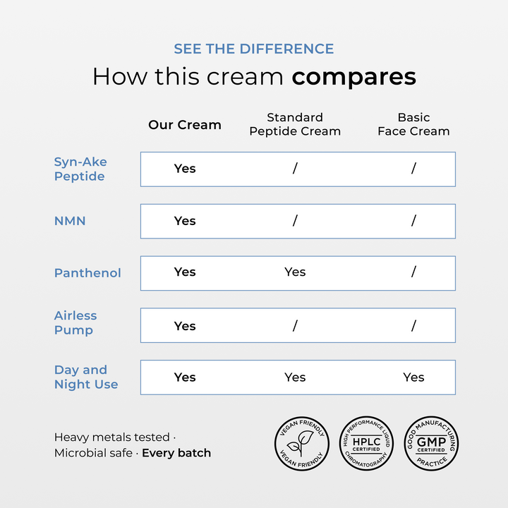 Syn-Ake Peptide Face Cream