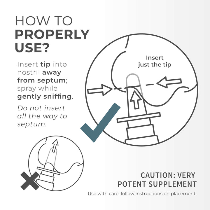 Nasal Spray-GHK-CU